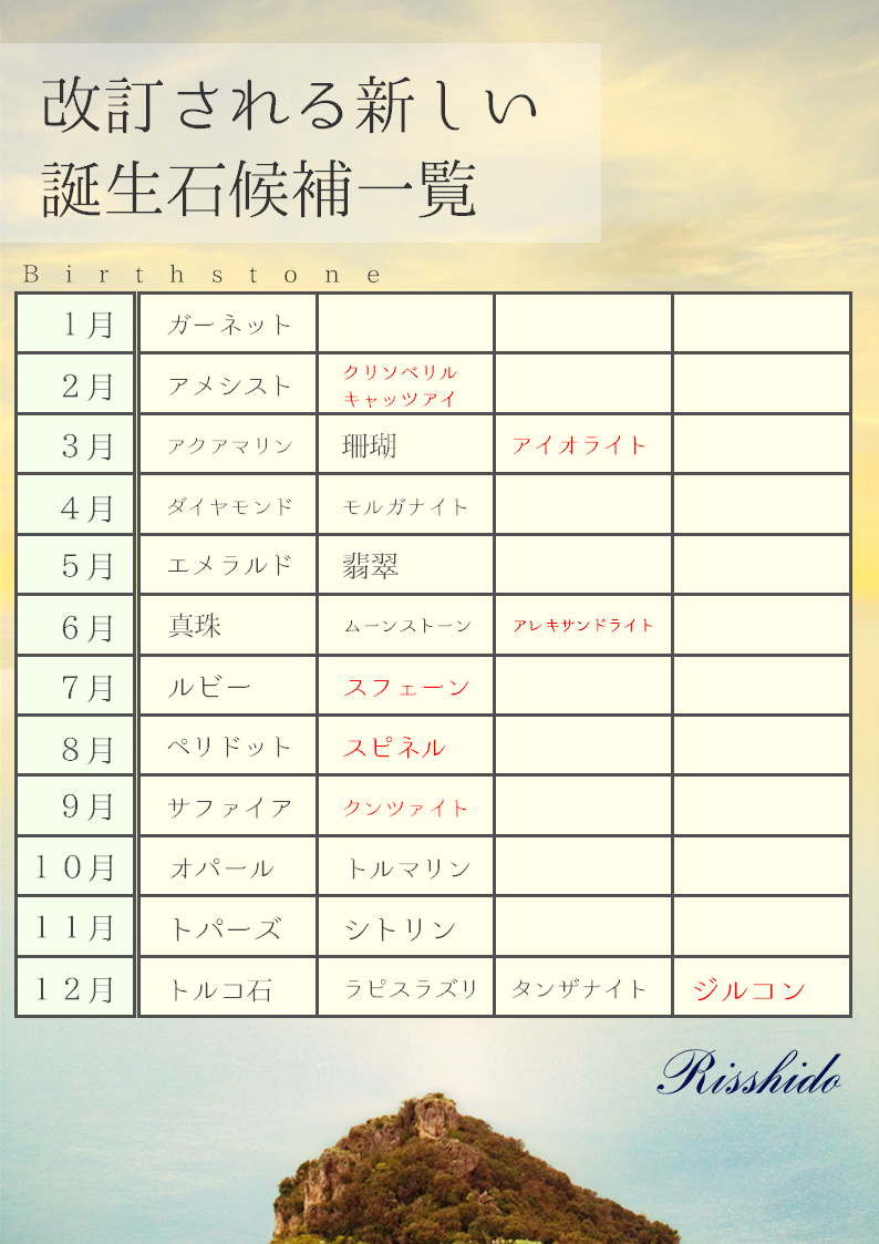 誕生石候補一覧