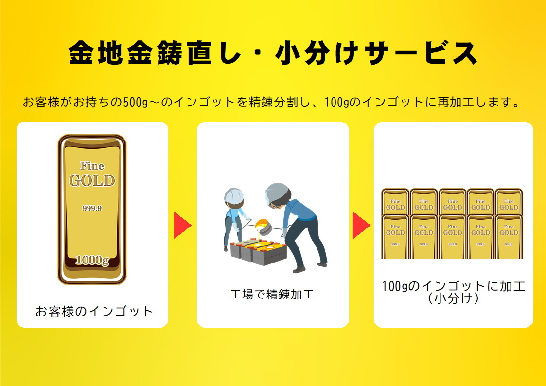 インゴット分割サービス002