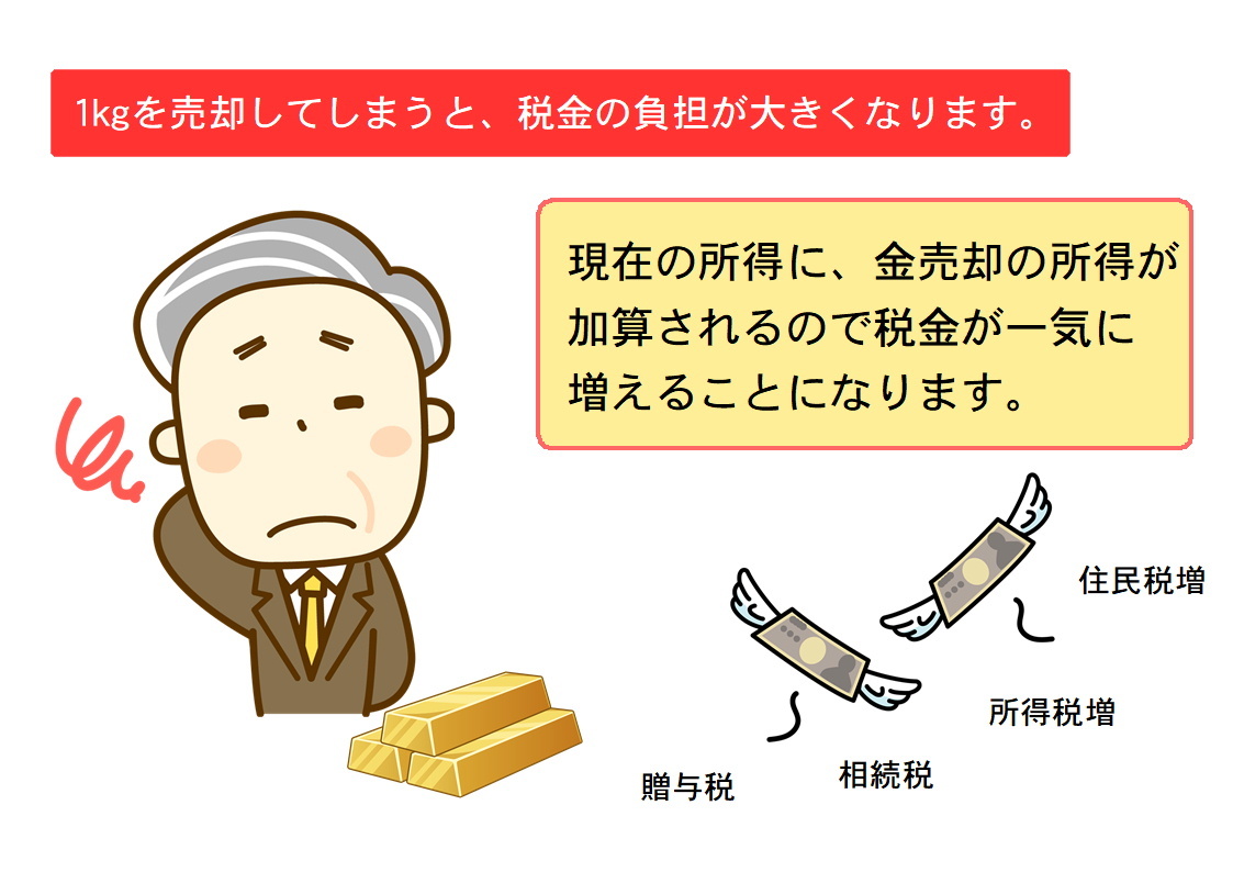 インゴット分割サービス003