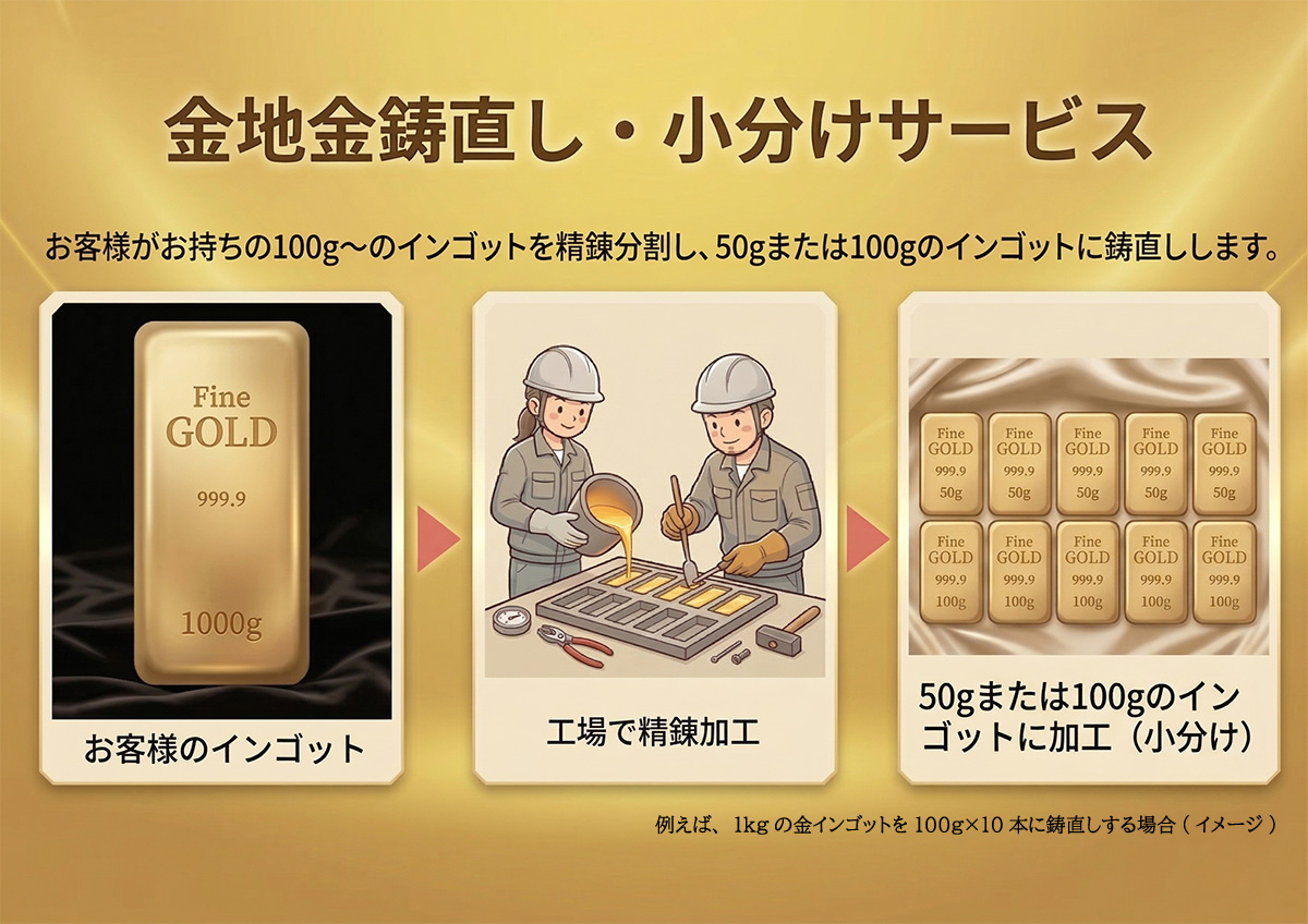 1kgを売却してしまうと、税金の負担が大きくなります